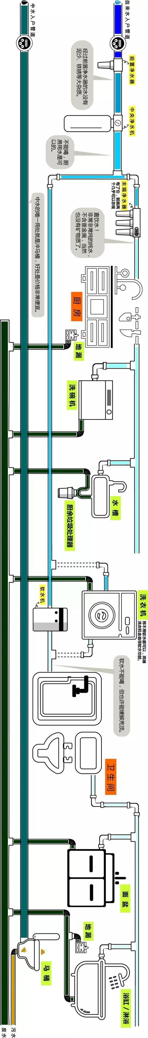 整屋家裝水路布置圖分享，一張圖帶你全面了解如何布置！