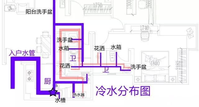 整屋家裝水路布置圖分享，一張圖帶你全面了解如何布置！